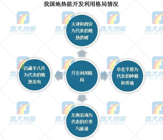 地?zé)崮芾妙I(lǐng)域迎來(lái)新機(jī)遇:能源結(jié)構(gòu)轉(zhuǎn)型加速 煤改清潔能源替代勢(shì)在必行 地?zé)崮芾妙I(lǐng)域迎來(lái)新機(jī)遇:能源結(jié)構(gòu)轉(zhuǎn)型加速 煤改清潔能源替代勢(shì)在必行