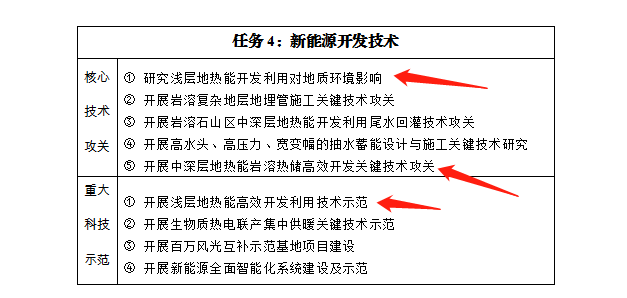 貴州:發(fā)展淺層中深層地?zé)崮芏嘣菁?jí)綜合開發(fā)利用技術(shù)-地大熱能-地?zé)崮荛_發(fā)利用 貴州:發(fā)展淺層中深層地?zé)崮芏嘣菁?jí)綜合開發(fā)利用技術(shù)-地大熱能-地?zé)崮荛_發(fā)利用