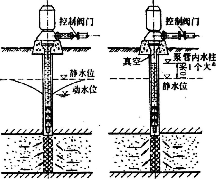 地?zé)峋菜毓嗉夹g(shù)-地?zé)豳Y源開(kāi)發(fā)利用-地大熱能 地?zé)峋菜毓嗉夹g(shù)-地?zé)豳Y源開(kāi)發(fā)利用-地大熱能