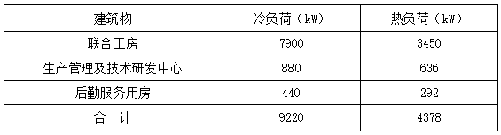 恒溫恒濕!貴州銅仁卷煙廠應用復合型地源熱泵系統-地大熱能 恒溫恒濕!貴州銅仁卷煙廠應用復合型地源熱泵系統-地大熱能