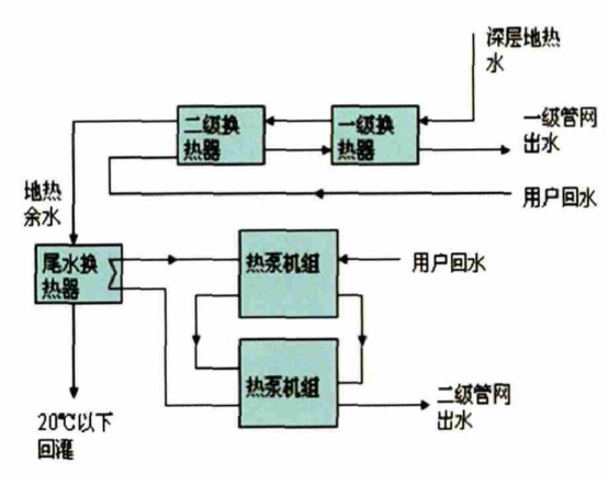 獻縣中深層地熱能梯級利用于建筑-地熱開發利用-地大熱能 獻縣中深層地熱能梯級利用于建筑-地熱開發利用-地大熱能