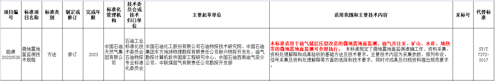 涉及地熱能!國家能源局發(fā)布2022年能源領域行業(yè)標準計劃-地大熱能 涉及地熱能!國家能源局發(fā)布2022年能源領域行業(yè)標準計劃-地大熱能