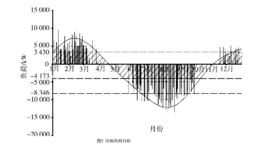 湖南望城淺層地熱能在既有能源站綠色低碳升級改造中的應(yīng)用-地大熱能 湖南望城淺層地熱能在既有能源站綠色低碳升級改造中的應(yīng)用-地大熱能