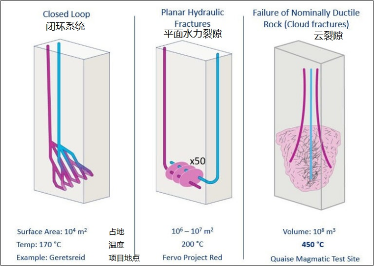 冰島大學:一種利用超高溫地熱儲層熱量的新模式-地大熱能 冰島大學:一種利用超高溫地熱儲層熱量的新模式-地大熱能