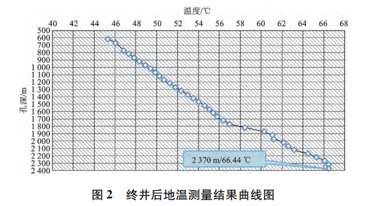 宜昌市百里荒一帶地?zé)豳Y源形成條件及開(kāi)發(fā)利用-地大熱能 宜昌市百里荒一帶地?zé)豳Y源形成條件及開(kāi)發(fā)利用-地大熱能