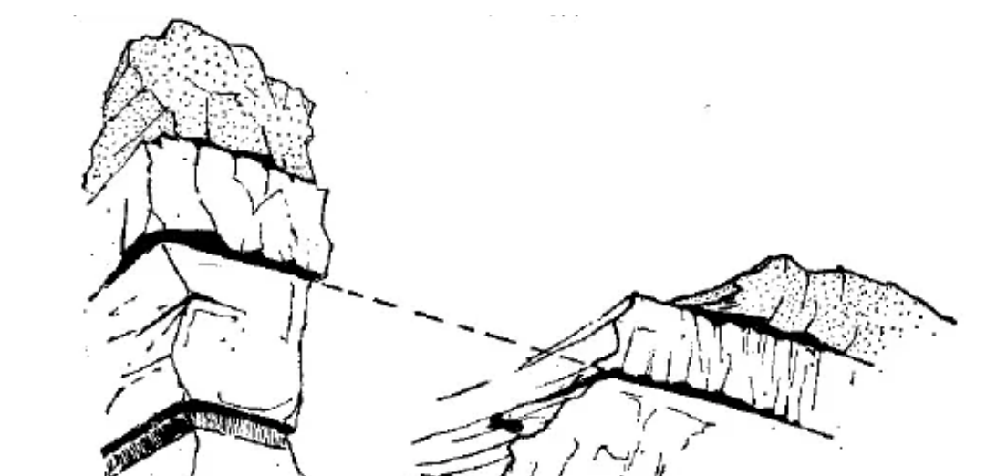 盤(pán)點(diǎn)各類地質(zhì)地貌類型-地?zé)豳Y源開(kāi)發(fā)-地大熱能