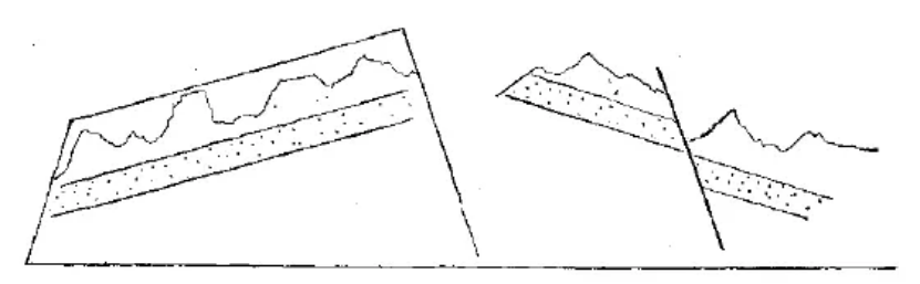盤(pán)點(diǎn)各類地質(zhì)地貌類型-地?zé)豳Y源開(kāi)發(fā)-地大熱能