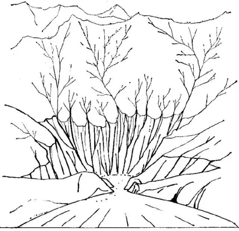 盤(pán)點(diǎn)各類地質(zhì)地貌類型-地?zé)豳Y源開(kāi)發(fā)-地大熱能