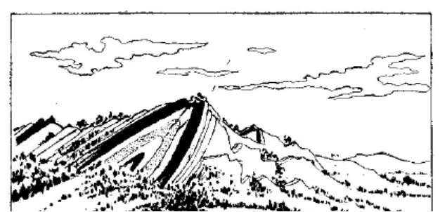 盤(pán)點(diǎn)各類地質(zhì)地貌類型-地?zé)豳Y源開(kāi)發(fā)-地大熱能