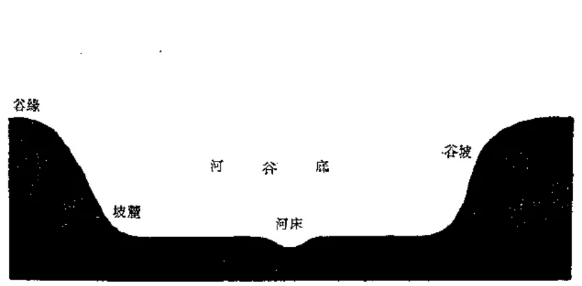 盤(pán)點(diǎn)各類地質(zhì)地貌類型-地?zé)豳Y源開(kāi)發(fā)-地大熱能