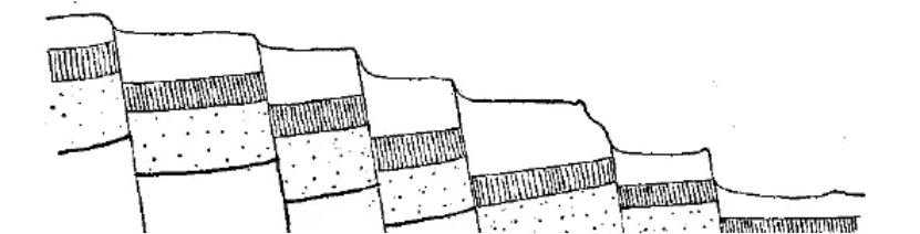盤(pán)點(diǎn)各類地質(zhì)地貌類型-地?zé)豳Y源開(kāi)發(fā)-地大熱能