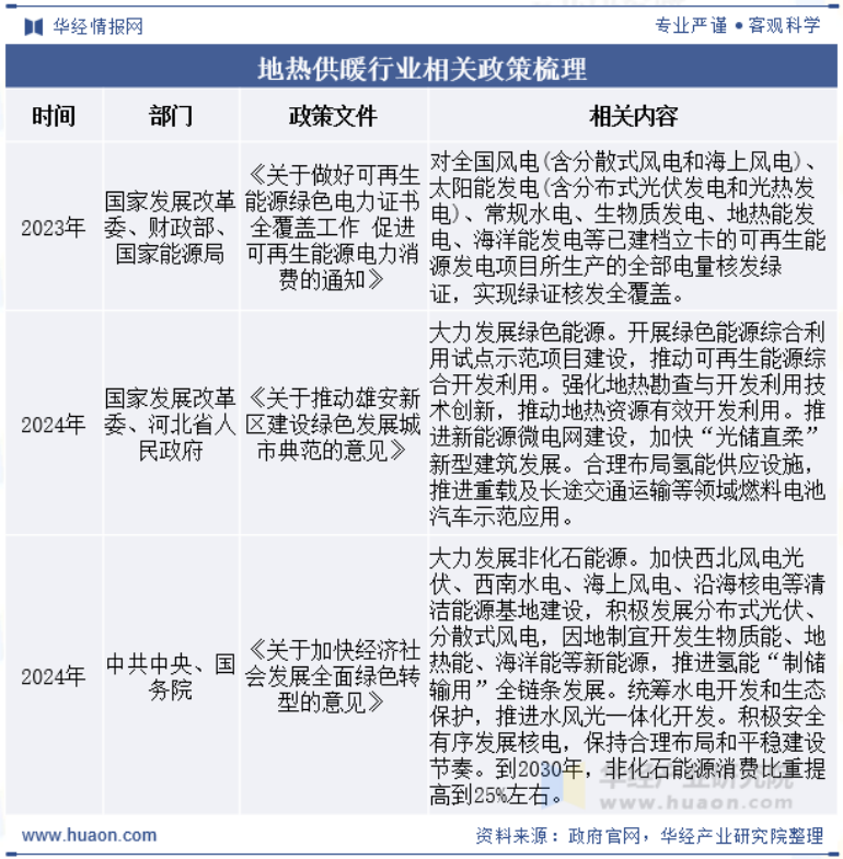 2025年中國地熱供暖行業現狀及展望-地熱開發利用-地大熱能 2025年中國地熱供暖行業現狀及展望-地熱開發利用-地大熱能