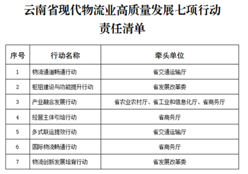 云南省印發(fā)行動(dòng)方案 積極打造零碳物流園區(qū)-零碳綜合能源解決方案-地大熱能