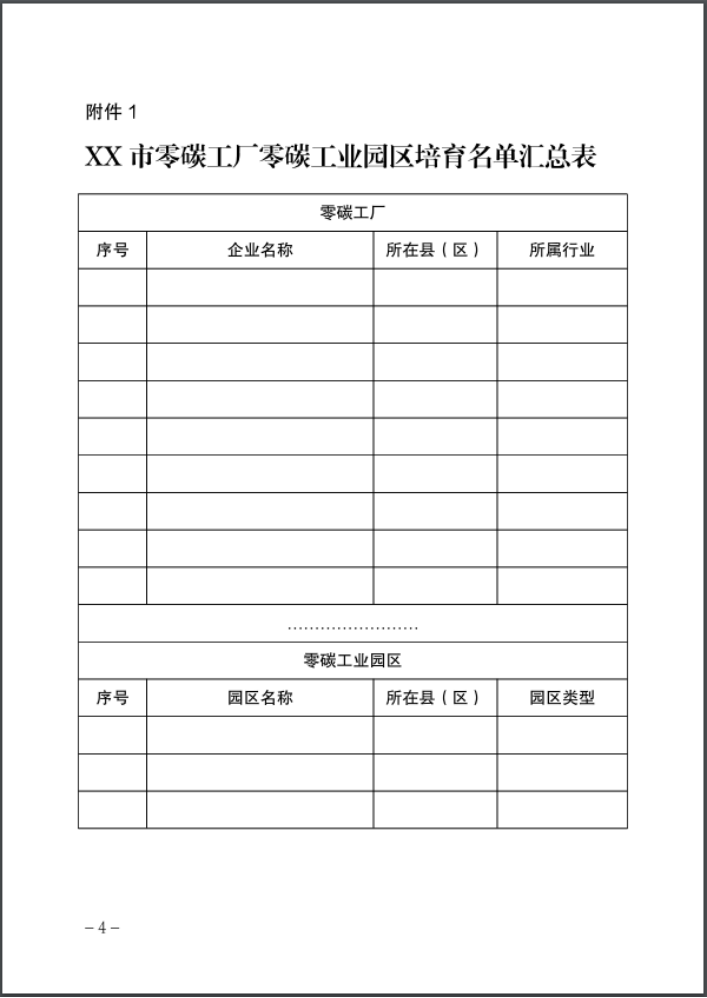 河北:建立省零碳工廠、零碳工業(yè)園區(qū)培育庫-地大熱能 河北:建立省零碳工廠、零碳工業(yè)園區(qū)培育庫-地大熱能