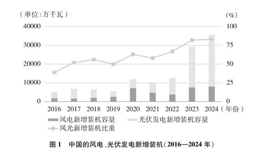 《碳達(dá)峰碳中和的中國行動(dòng)》白皮書:加快發(fā)展地?zé)崮艿饶茉?實(shí)現(xiàn)綠色低碳轉(zhuǎn)型-地大熱能 《碳達(dá)峰碳中和的中國行動(dòng)》白皮書:加快發(fā)展地?zé)崮艿饶茉?實(shí)現(xiàn)綠色低碳轉(zhuǎn)型-地大熱能