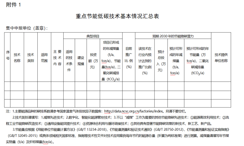 寧夏征集重點節(jié)能低碳技術(shù)(減煤降碳方向) 包含地?zé)崮軠p煤先進(jìn)技術(shù)-地大熱能 寧夏征集重點節(jié)能低碳技術(shù)(減煤降碳方向) 包含地?zé)崮軠p煤先進(jìn)技術(shù)-地大熱能