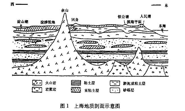 上海市地熱資源分布規律-地熱開發利用-地大熱能 上海市地熱資源分布規律-地熱開發利用-地大熱能